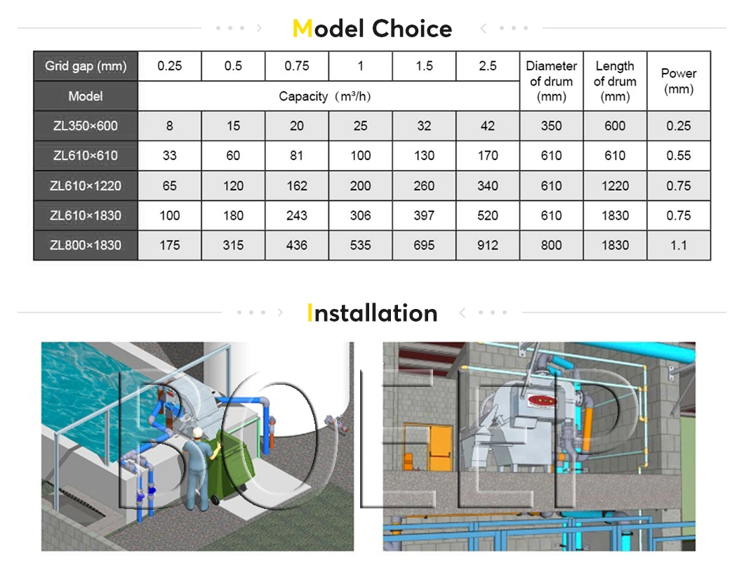 Mechanical Rotary Drum Filter Screens for Wastewater Management Project