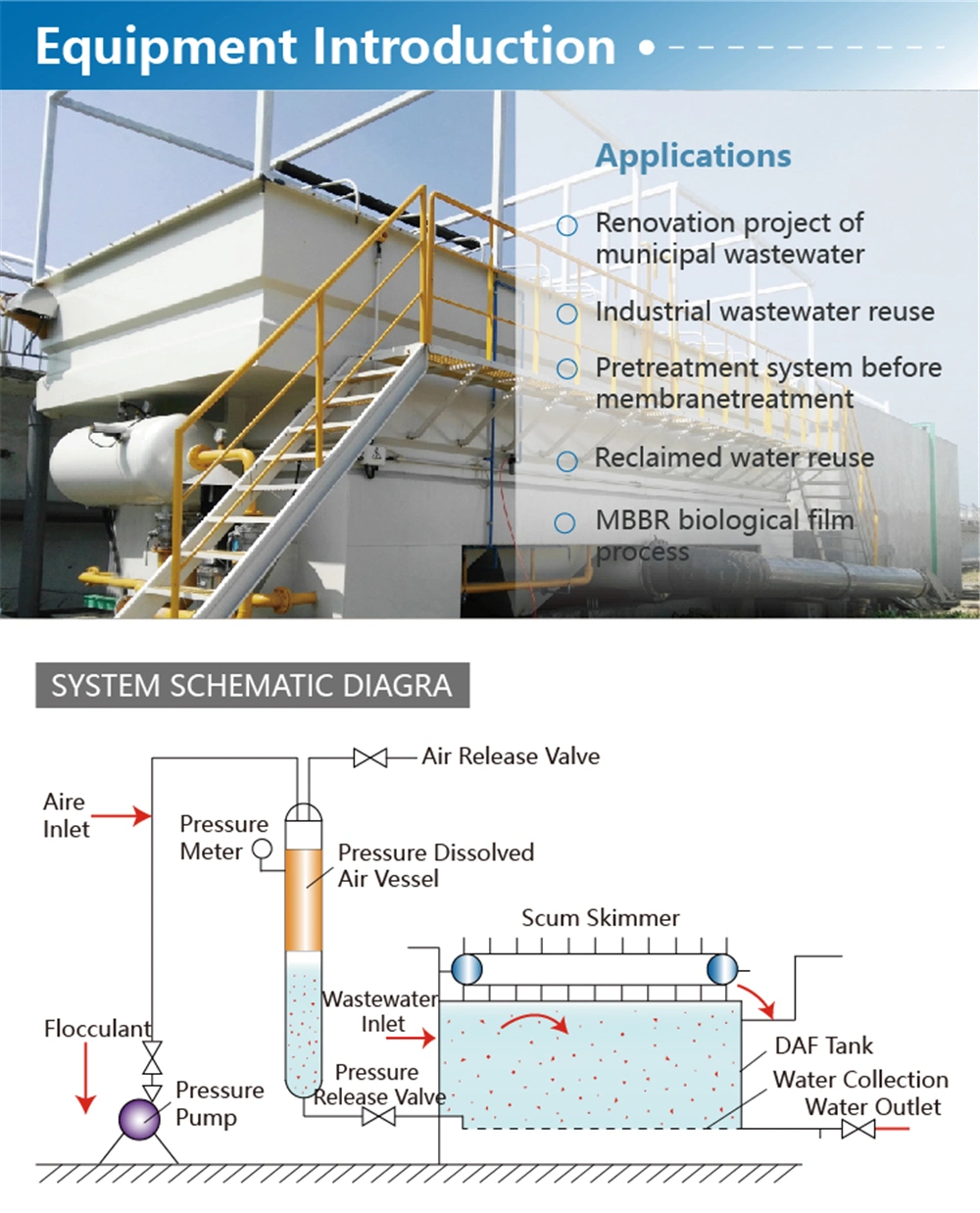 Sewage Treatment Plant Dissolved Air Flotation system Price Daf Flotation