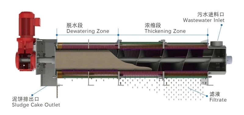 Screw Press Dewatering Equipment Sludge Dewatering Machine