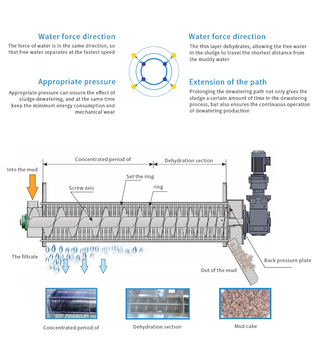 Automated Dewatering Sludge Automated Dewatering Equipment Machine Automatic Screw Waste Water