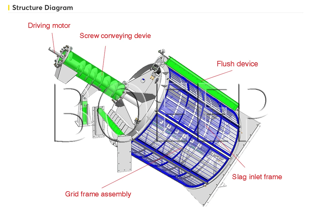 Solid Liquid Separation Equipment Rotary Drum Filter Screen Manufacturers