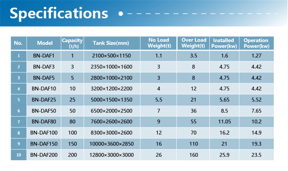 Sewage Treatment Plant Dissolved Air Flotation system Price Daf Flotation